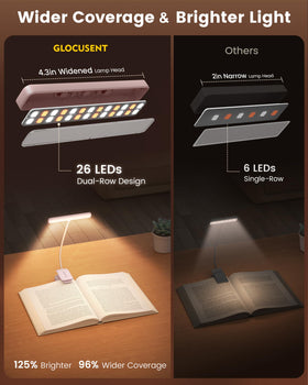 Glocusent book light shows wide 4.3-inch head for shadow-free pages.