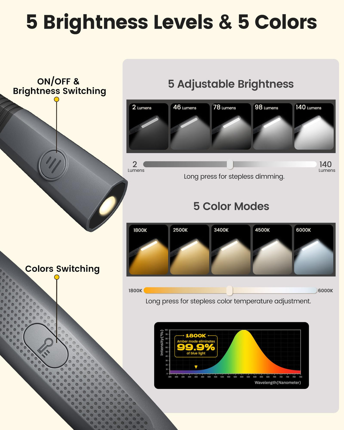 Glocusent Bendable Neck Light uses 19 LEDs for bright, even illumination