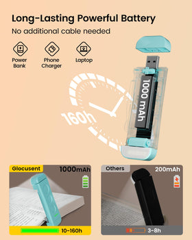 Glocusent flexible clip with adjustable angles for comfortable lighting