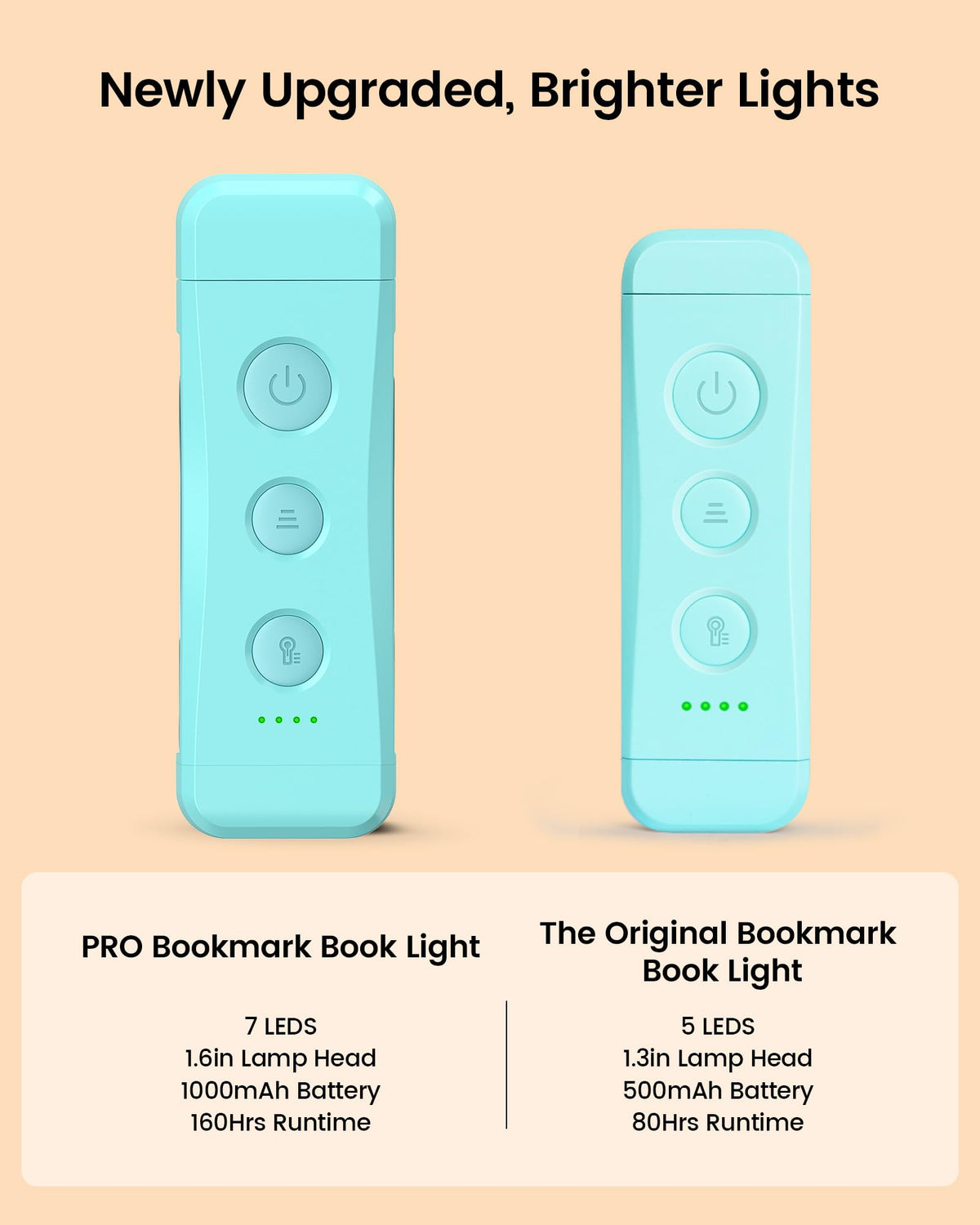 Glocusent clip-on light in breeze mode delivers warm page illumination