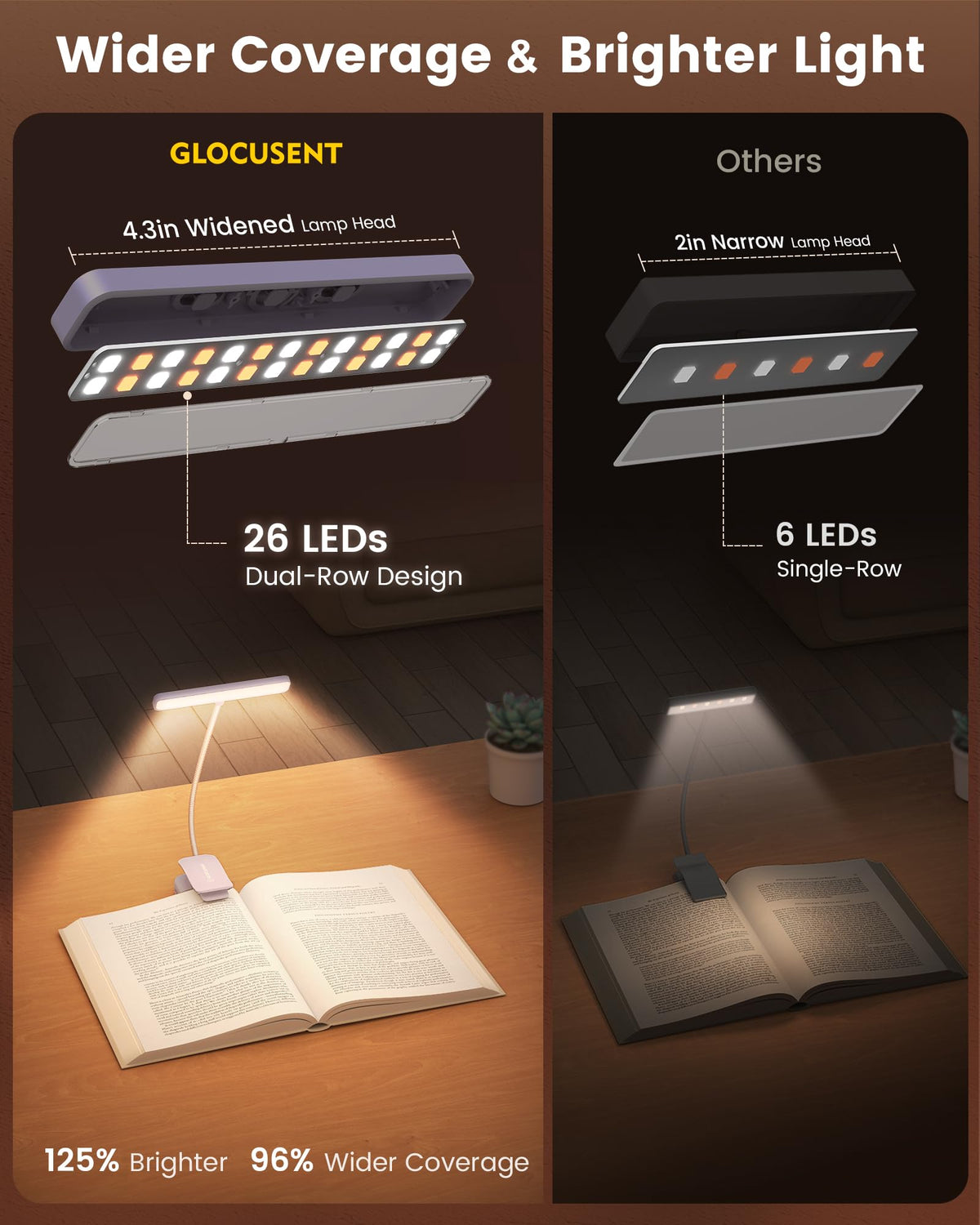 Glocusent book light with up to 100 lm brightness for clear reading