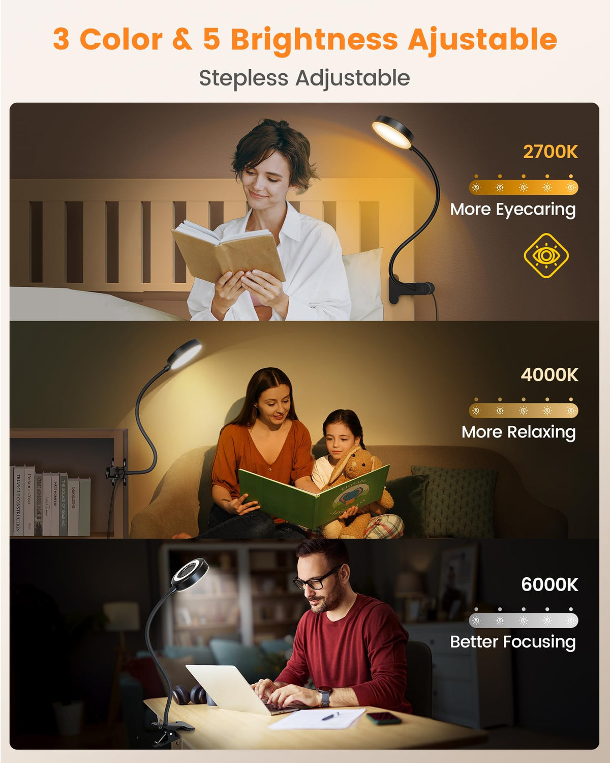 Glocusent Clip-On Light demonstrates three color temperatures for focus.