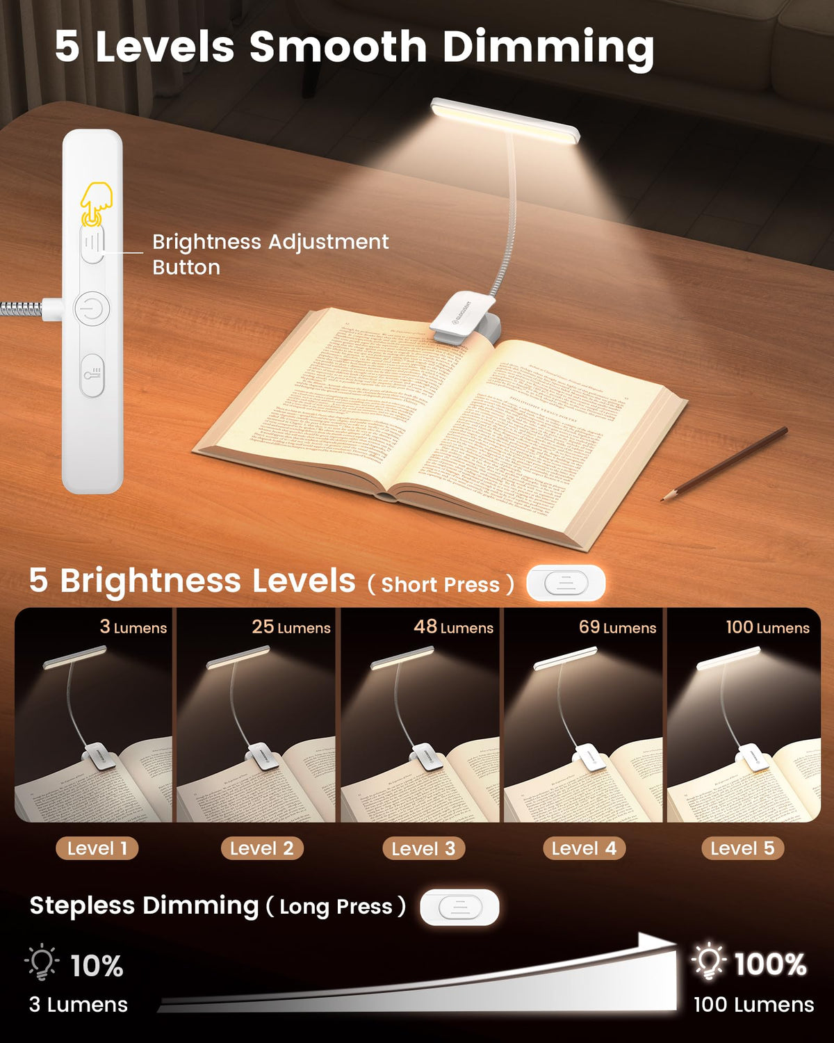 Glocusent five color temperatures for warm to cool mood lighting