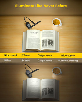 Glocusent Tri-Head Light provides 2700K-6000K color temps for cozy to focused scenes.