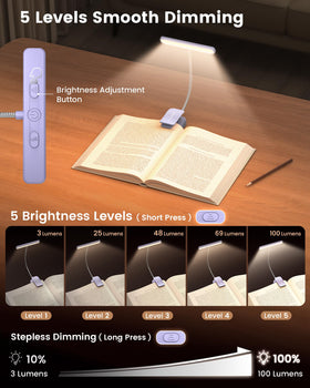 Glocusent 4.3-inch lamp head provides wider, shadow-free light