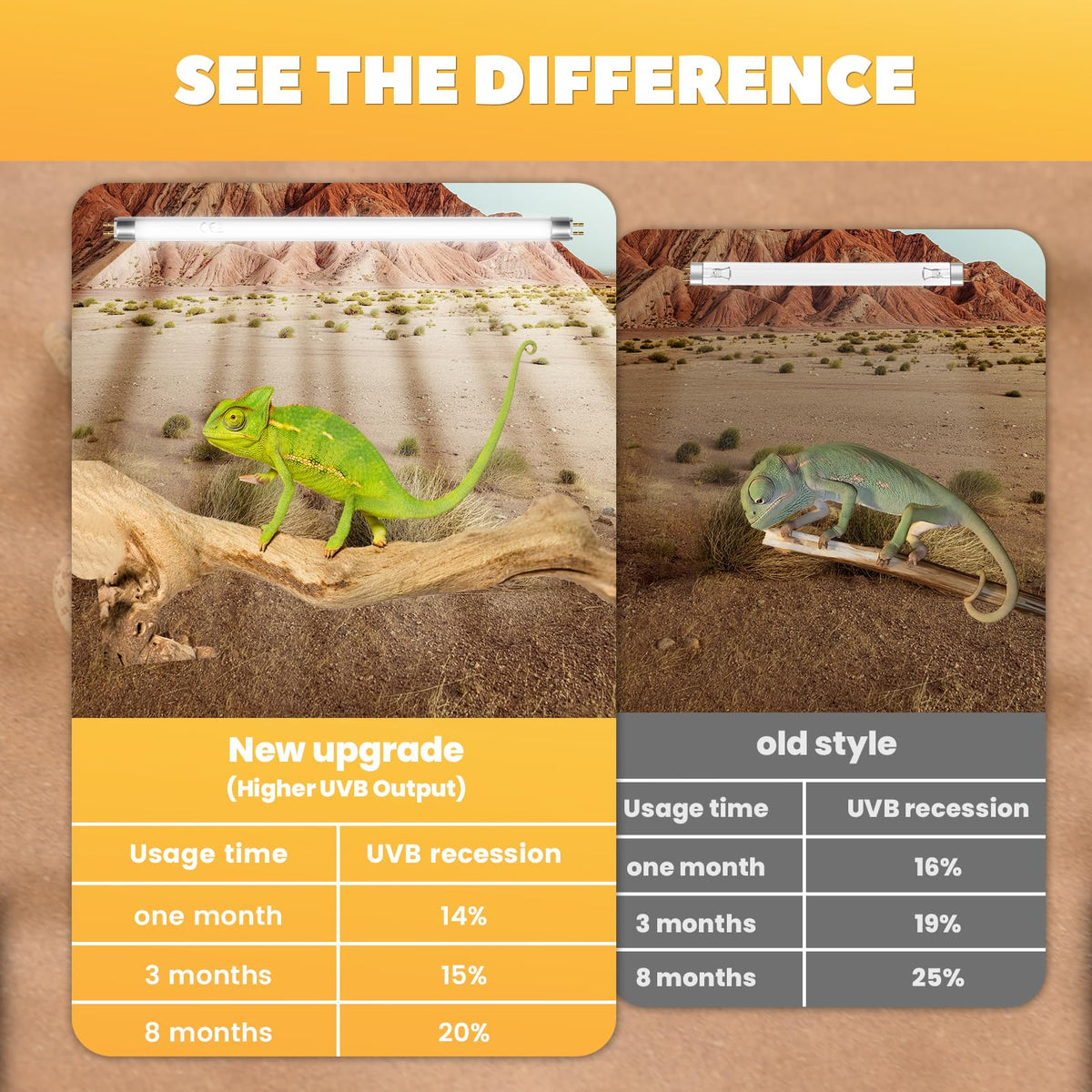 GlowUp UVB bulb closeup showing 10.0 spectrum for reptile care.