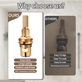 Sealed design of Gluckey brass set to prevent leaks.