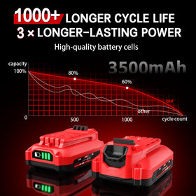 Gluozaiaou cmcb203 3.5Ah battery improves tool run time and consistency