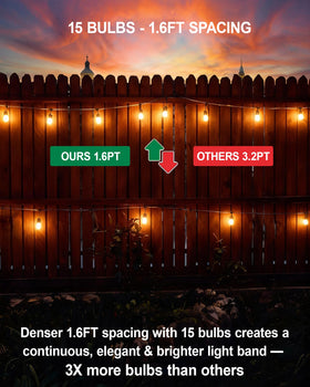 Gmnee 16 LED Edison bulbs illuminate a deck with bright, inviting light