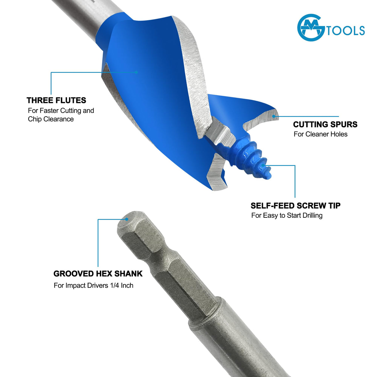 GMTOOLS auger drill bit set, three-quarters inch, fast chip clearance in tight spaces.