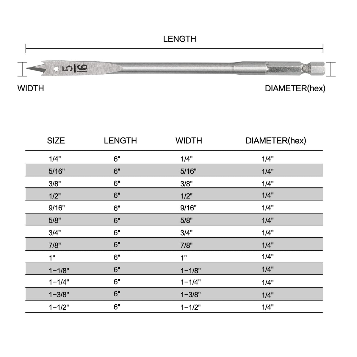 GMTOOLS hex shank spade bit with groove reduces slipping for secure drill fits.