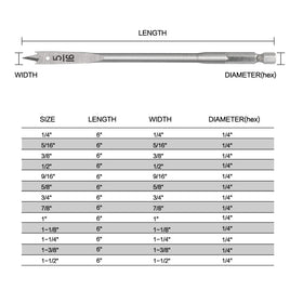 GMTOOLS hex shank spade bit with groove reduces slipping for secure drill fits.
