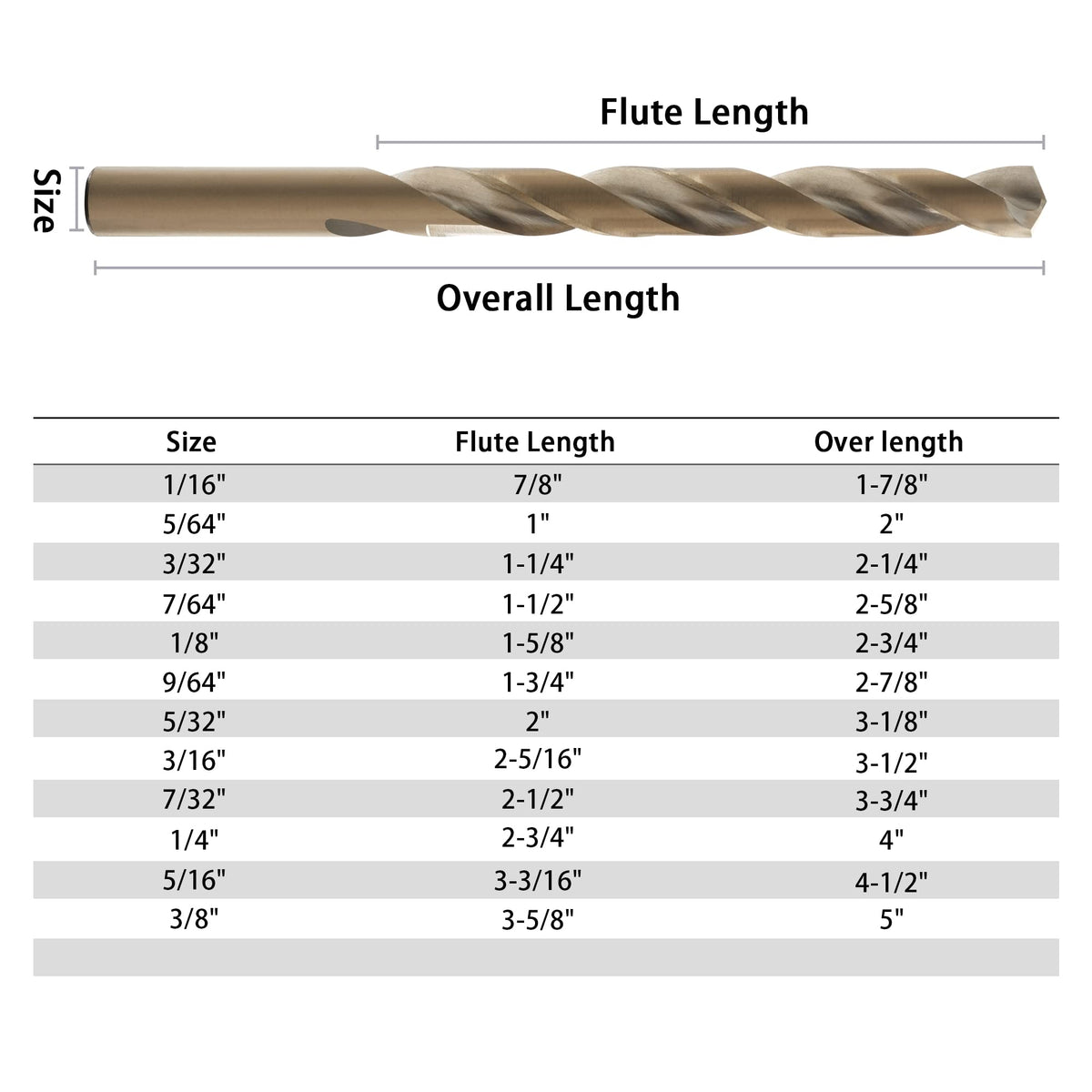GMTOOLS M35 HSS cobalt drill bits with a durable gold oxide finish.