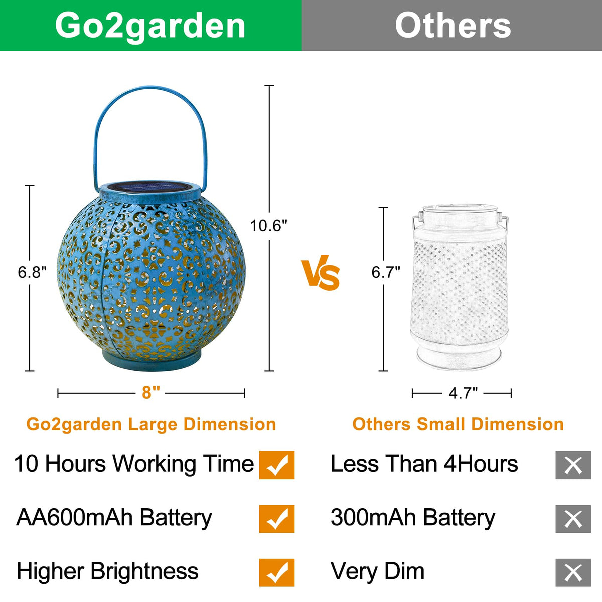 Go2garden IP65 waterproof solar lantern ready for all weather