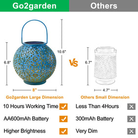 Go2garden IP65 waterproof solar lantern ready for all weather
