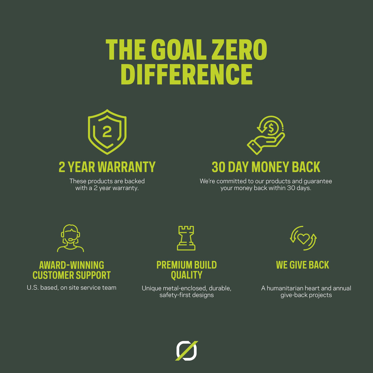 Goal Zero Crush Light collapsed for compact, pack-friendly storage