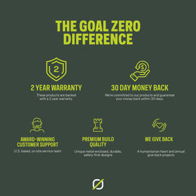 Goal Zero Crush Light collapsed for compact, pack-friendly storage