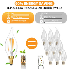 GoBright E12 LED candle bulb delivers 460 lumens using only 4W for energy savings