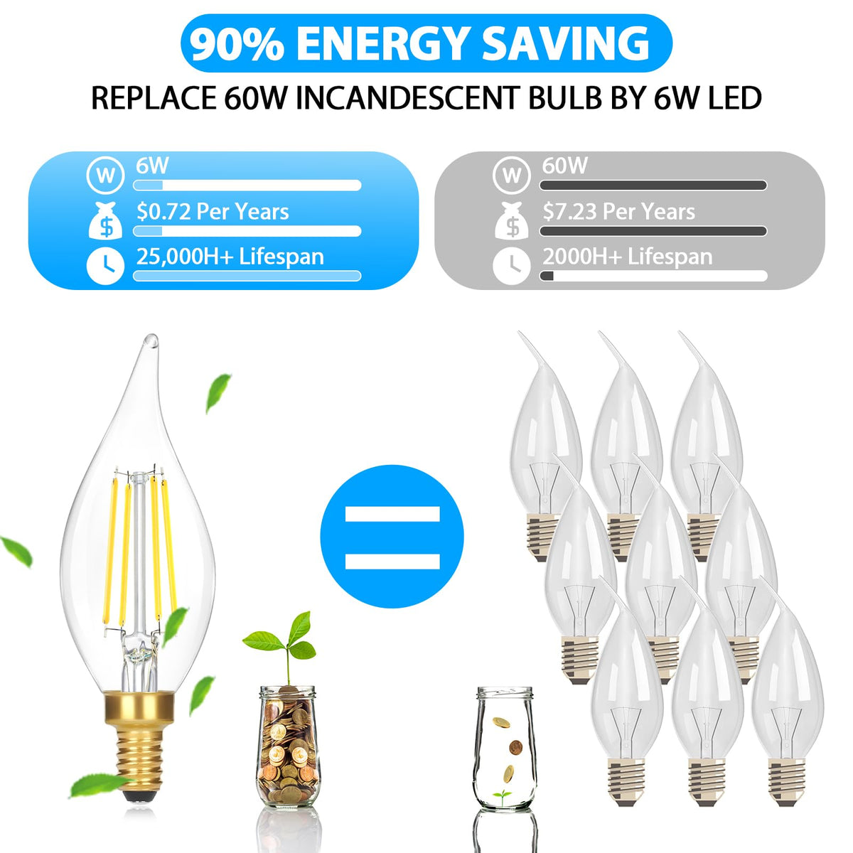 GoBright flame-tip design LED candle bulb adds vintage charm.