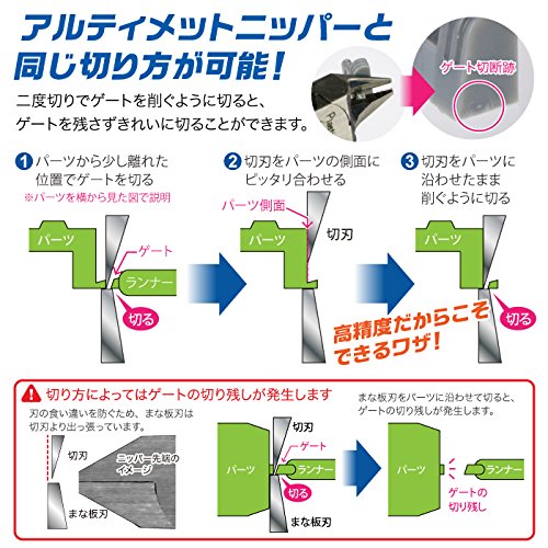 God Hand PN-120 cutting plastic models with controlled depth under 3.0 mm.