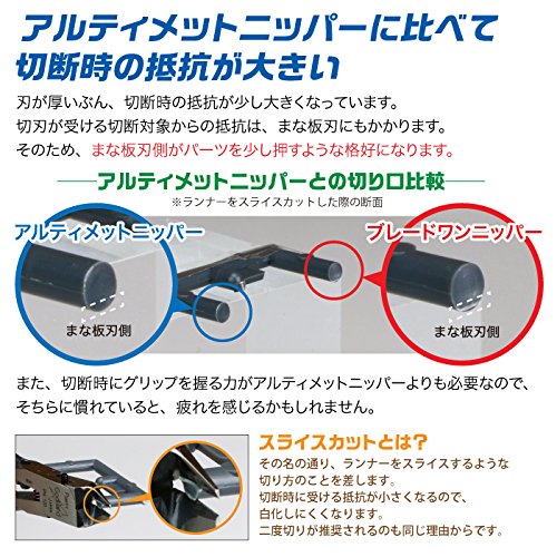 God Hand PN-120 easy grip handle design for comfortable use.