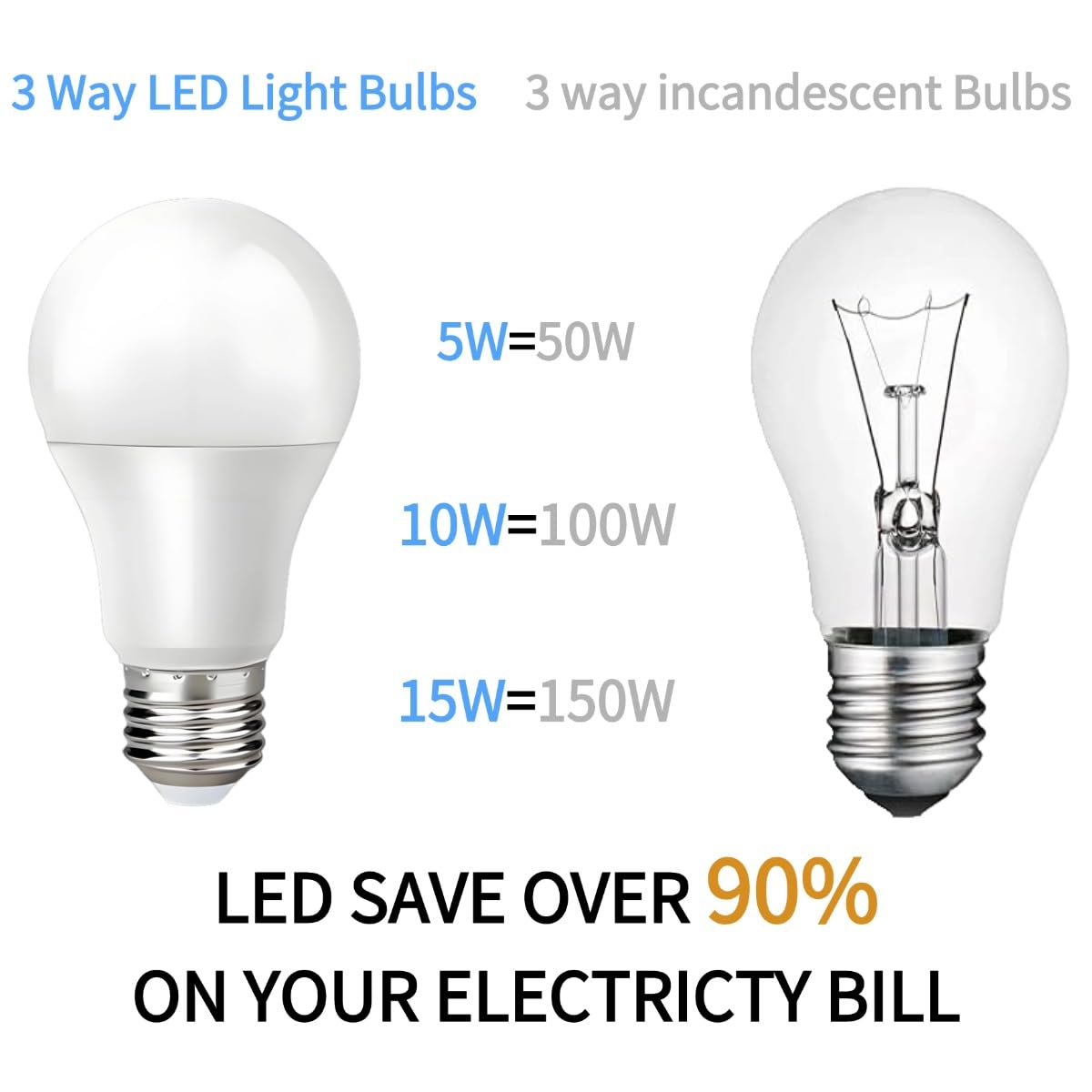 GODUORA energy-efficient LED reduces power use while staying bright