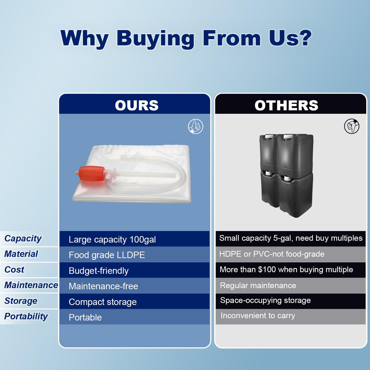 Godwolf food-grade LLDPE BPA-free material ensures safe water storage.