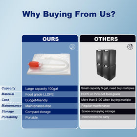 Godwolf food-grade LLDPE BPA-free material ensures safe water storage.