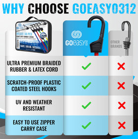 GOEASY0312 UV-resistant jacket protecting cords from sun damage