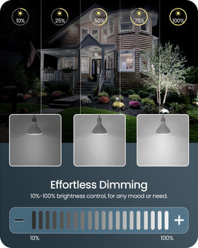 GOEBLESON flood light bulb bedroom lighting for relaxing evenings