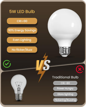 GOEBLESON G25 globe bulb in socket, easy install, universal E26 base.