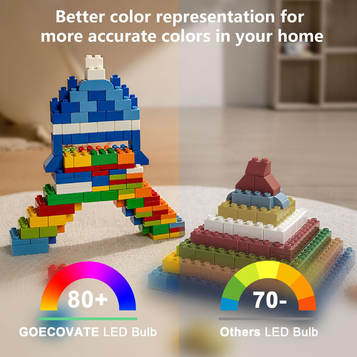 GOECOVATE 8W LED bulbs featuring CRI80+ for accurate colors.