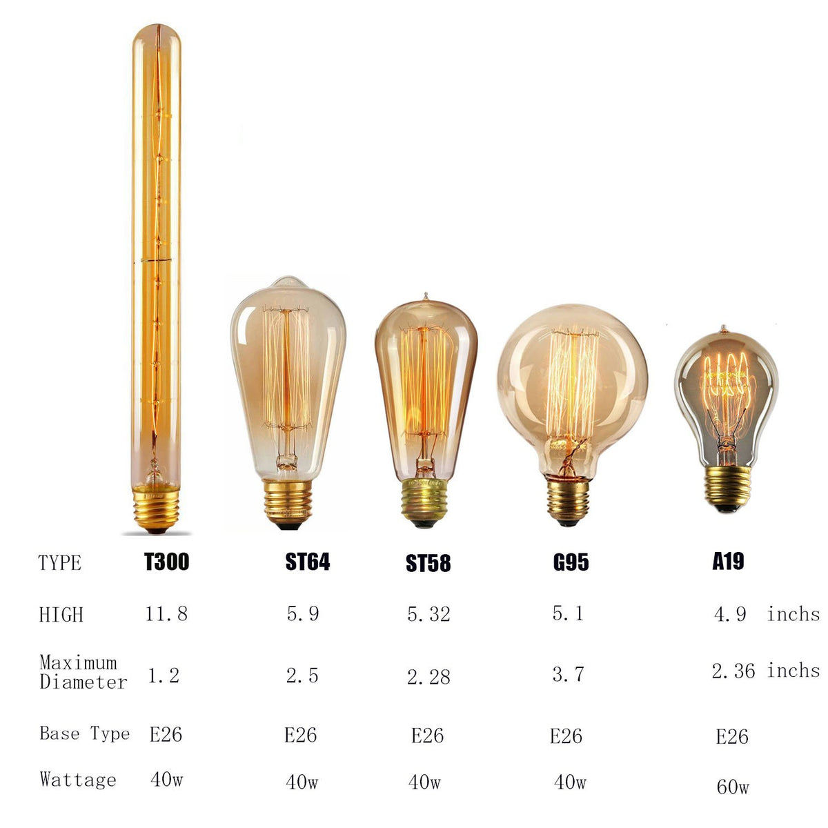 GOENDR four-pack Edison bulbs for consistent multi-fixture lighting