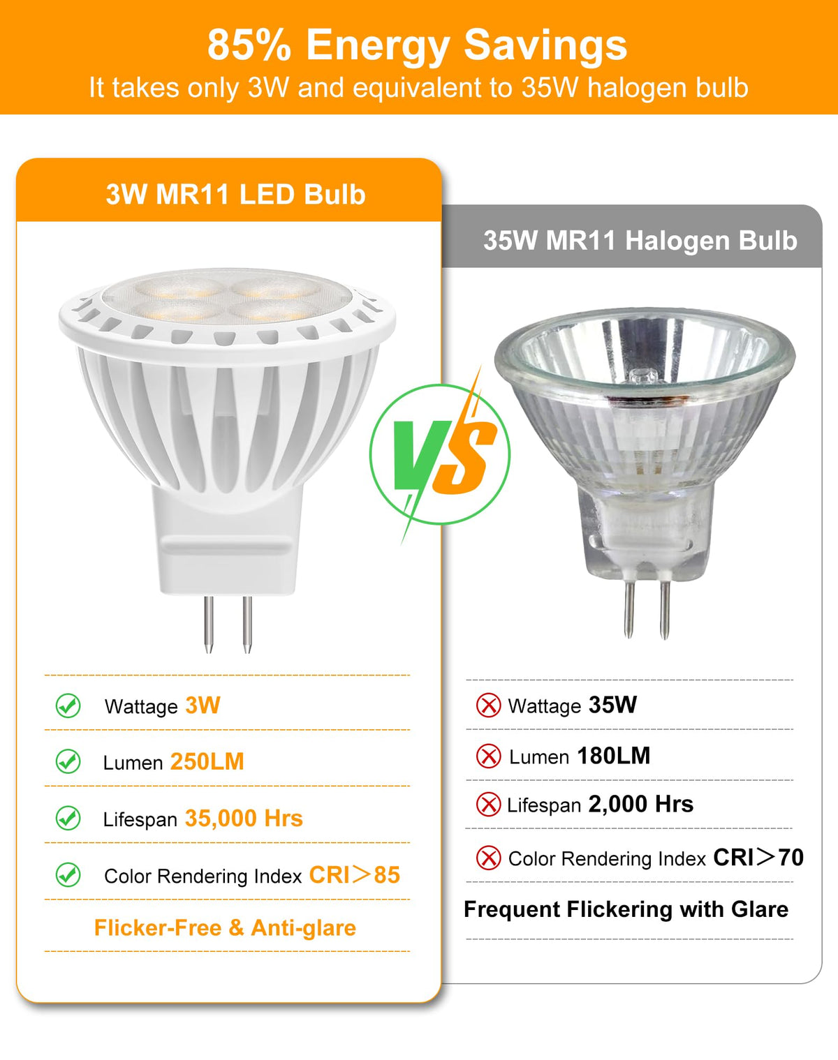 12V low-voltage GOHDLAMP MR11 LED bulbs for safe lighting