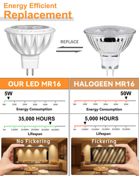 GOHDLAMP low-heat MR16 bulbs stay cooler in indoor and outdoor spaces