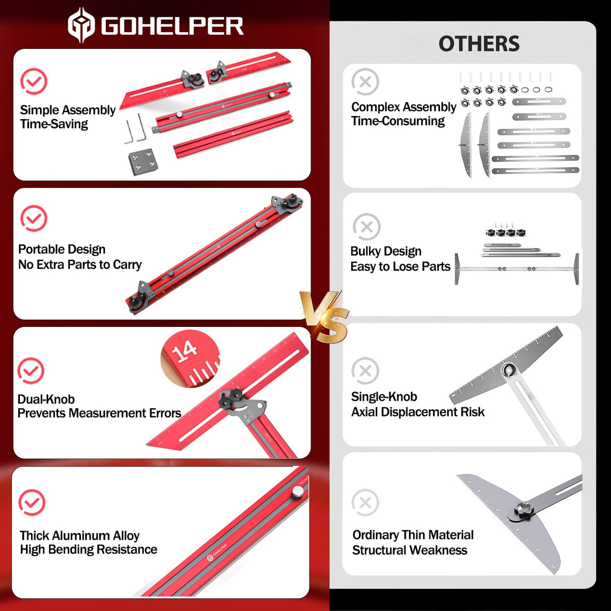 Gohelper simple-assembly stair jig enables quick setup on most stairs