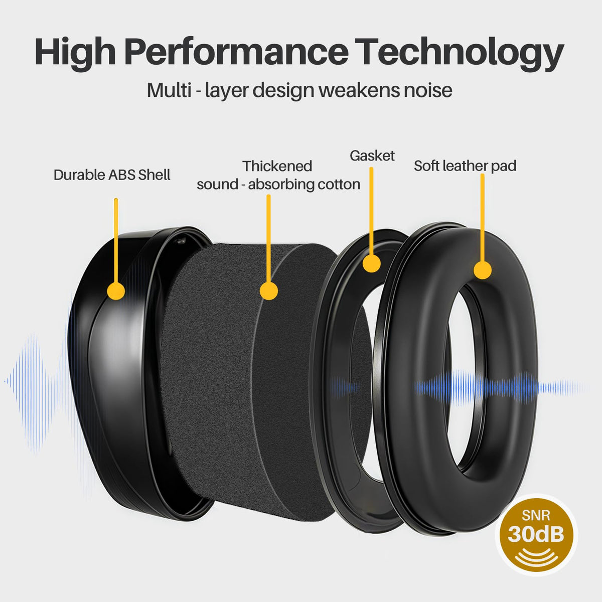 GOL-SIV SNR30dB adjustable neckband ensures secure fit during work.