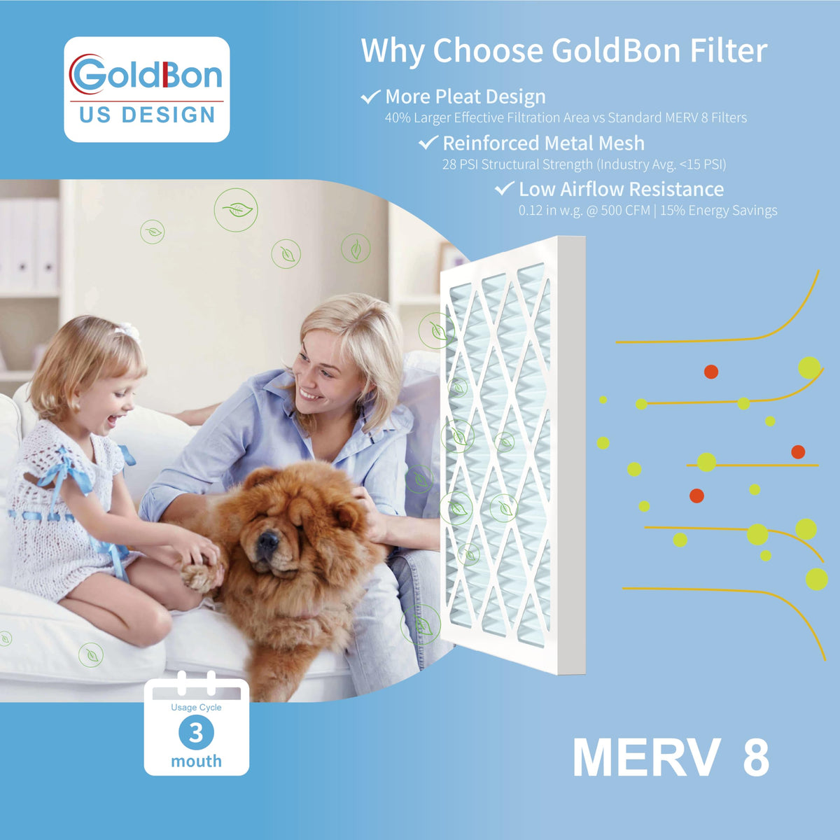 GoldBon 12x12x1 material close-up highlighting pleated filtration and MERV 8 efficiency.