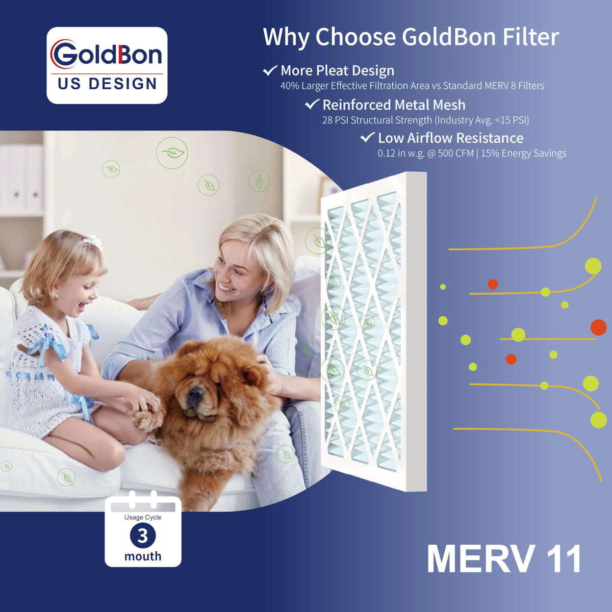 GoldBon filter reduces pollen and pet dander in homes
