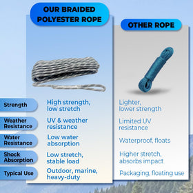 GOLDEN COCK rope shown for arbor rigging providing strong support in tree work
