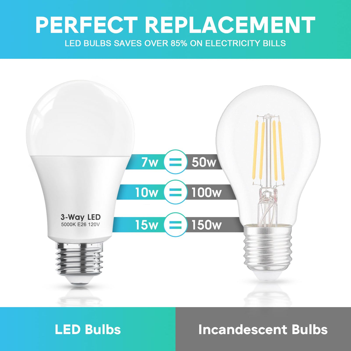 Gonhom 3 Way LED bulbs 150W-equivalent high brightness for large spaces