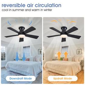 Goniyado reversible DC motor enables seasonal cooling or warmth