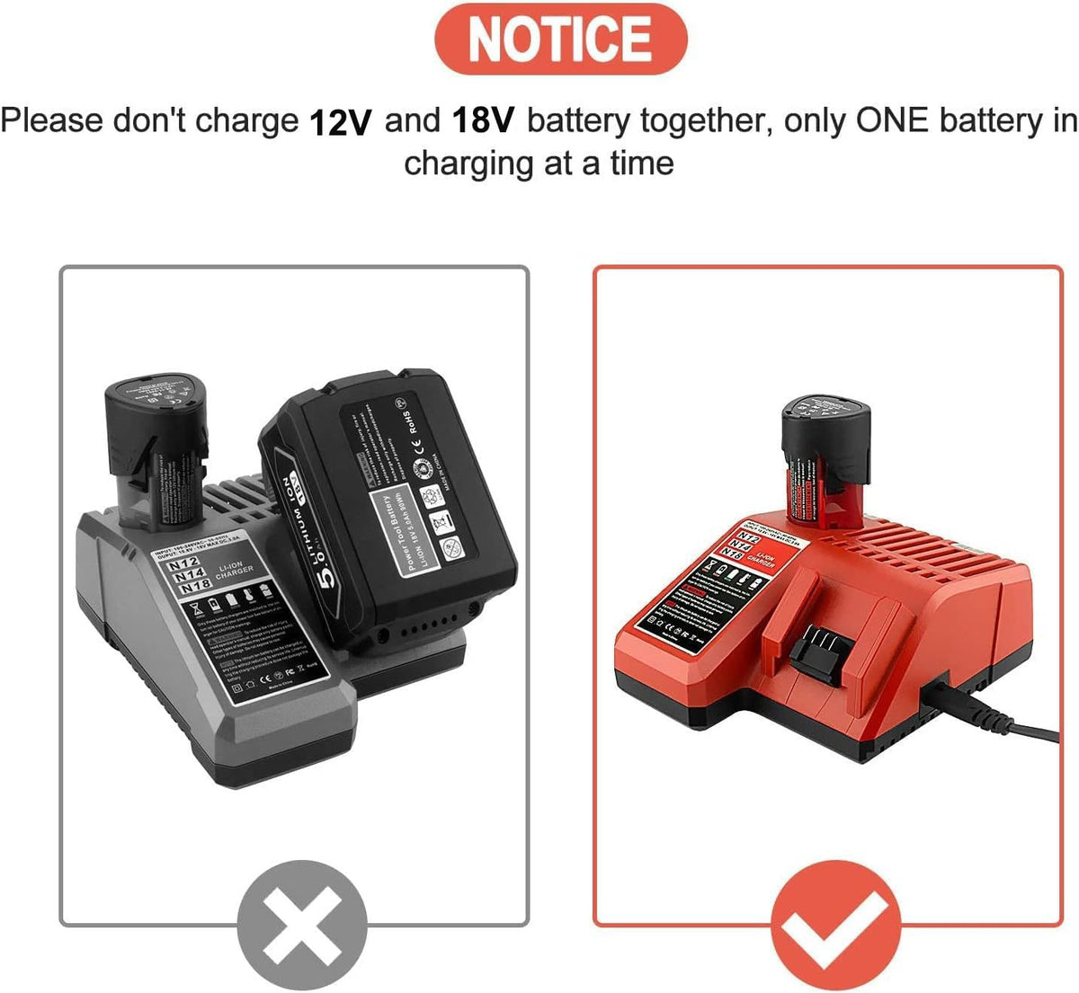 Gonocop compatibility label highlights broad MIL battery support across 12V and 18V packs.