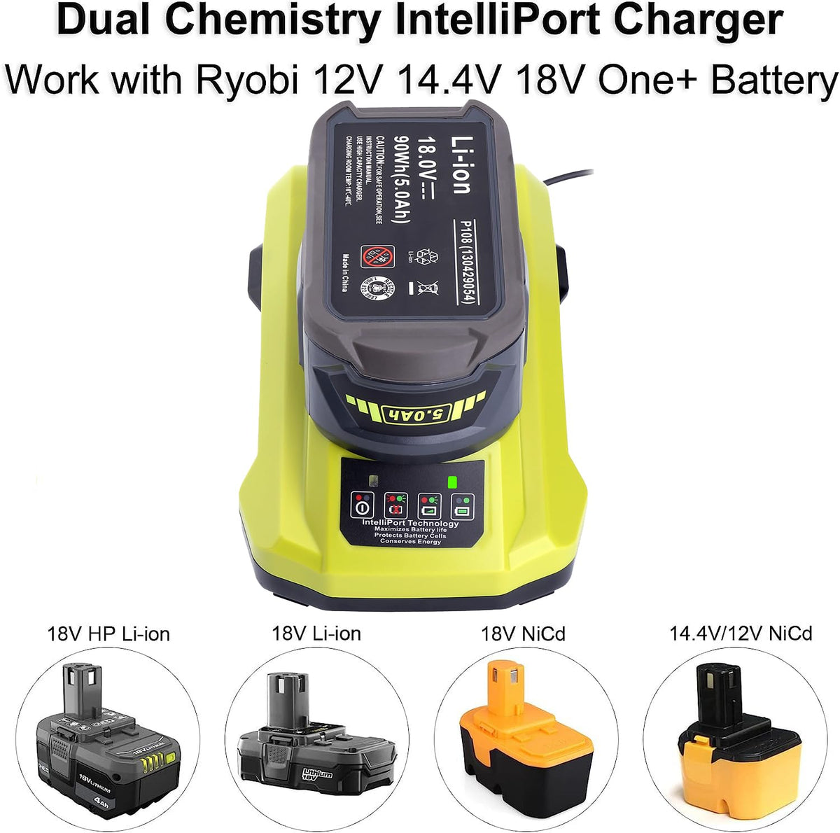 Gonocop Ryobi One+ compatibility illustration highlighting battery support