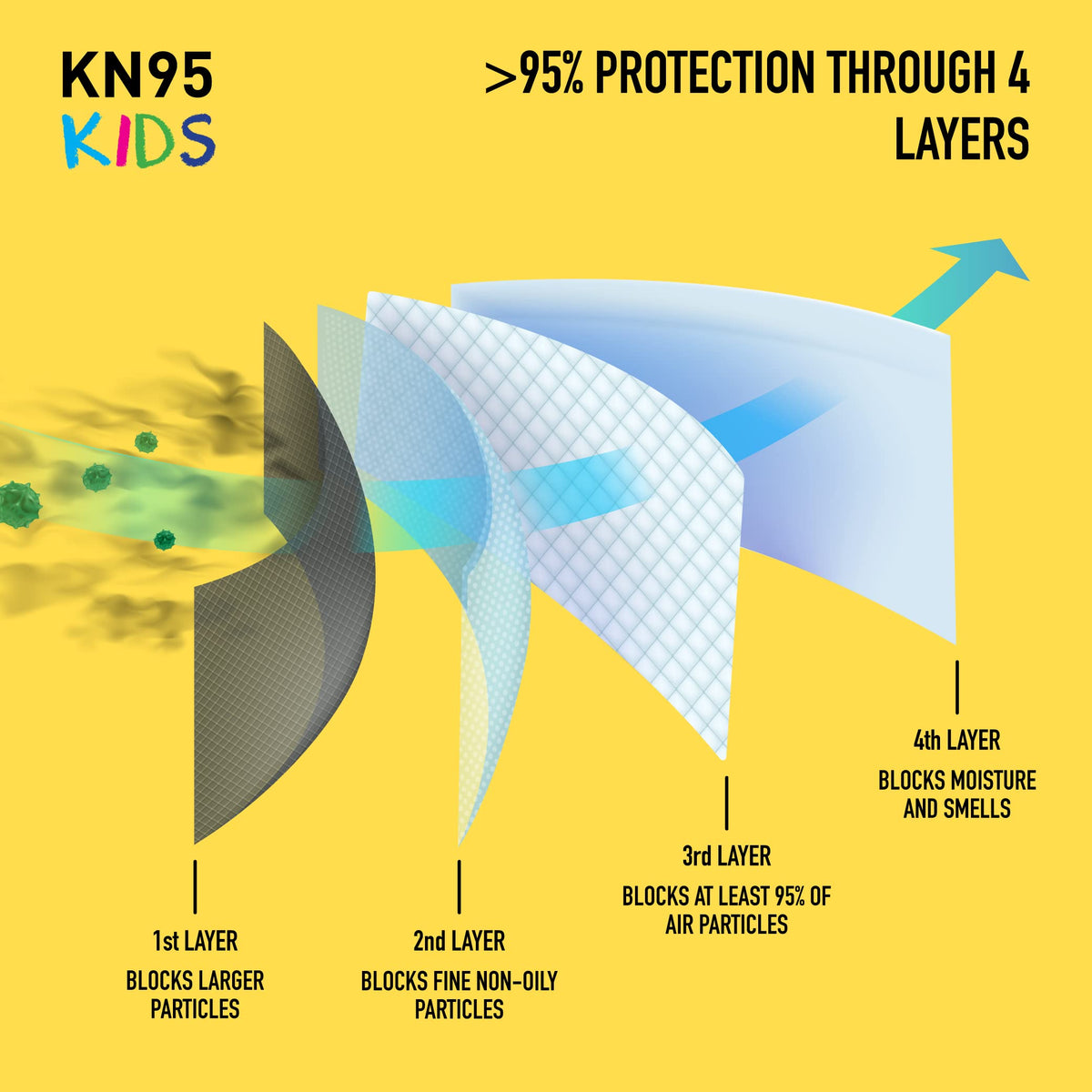 Good Mask Co. Kids mask with folds shows form-fitting design for different face shapes.