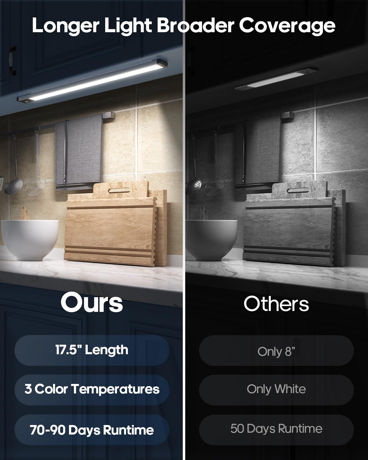 GOODEA 17.5-inch under-cabinet light in use in a kitchen setting for task lighting.