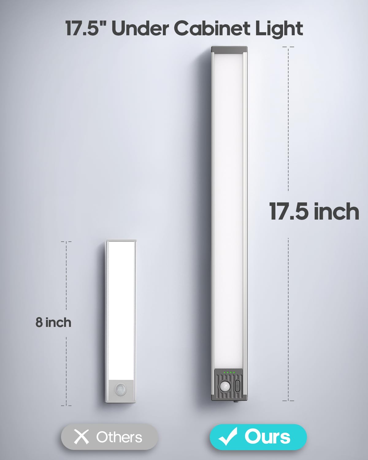 GOODEA 4500mAh battery with indicator ensures readiness for lighting.