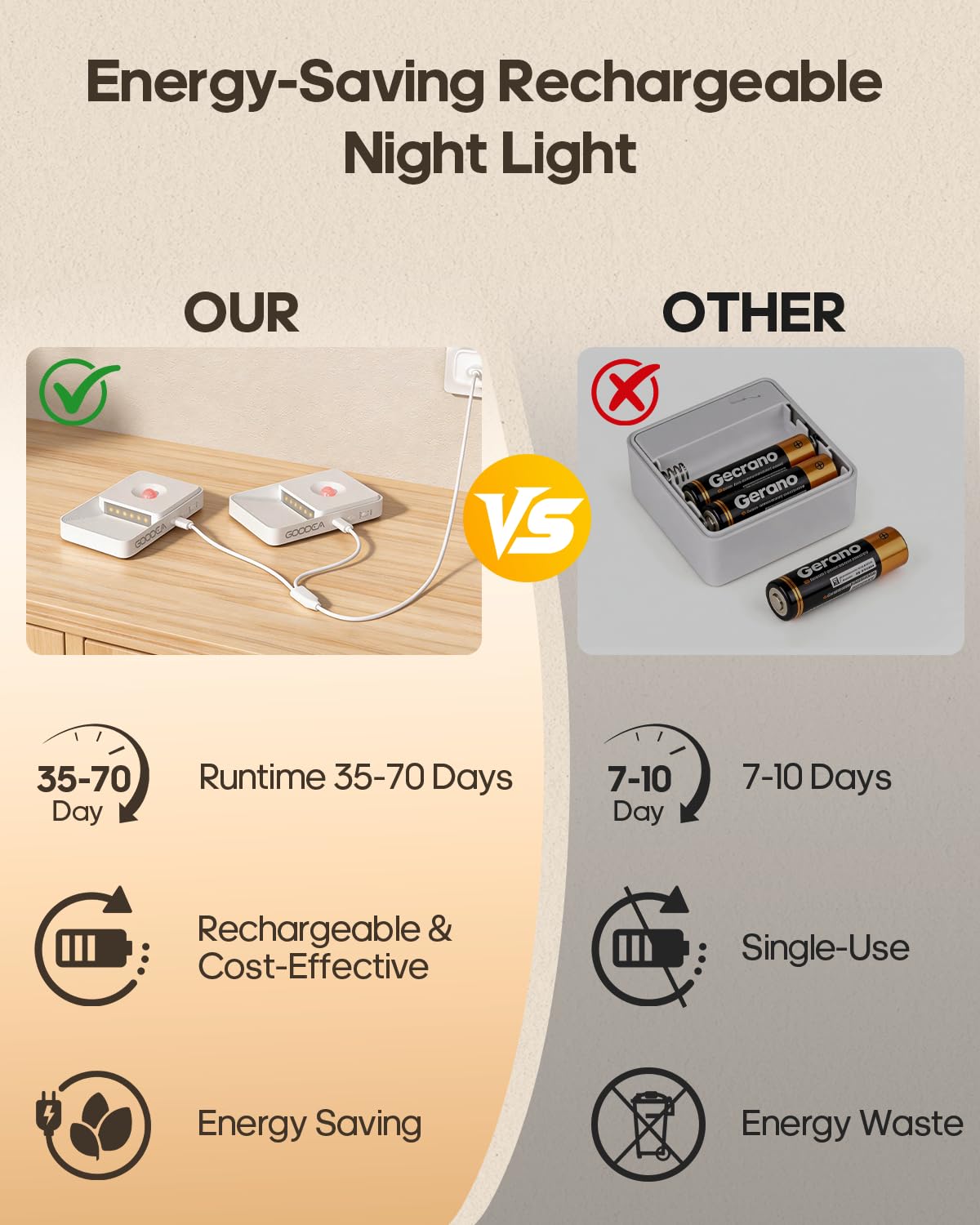 GOODEA dimmable eye-care night light offers three brightness levels for bathrooms.