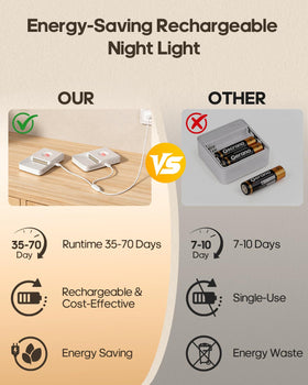 GOODEA dimmable eye-care night light offers three brightness levels for bathrooms.