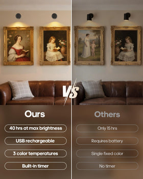 GOODEA battery lasts up to 35 hours white light and up to 60 hours natural or warm illumination.